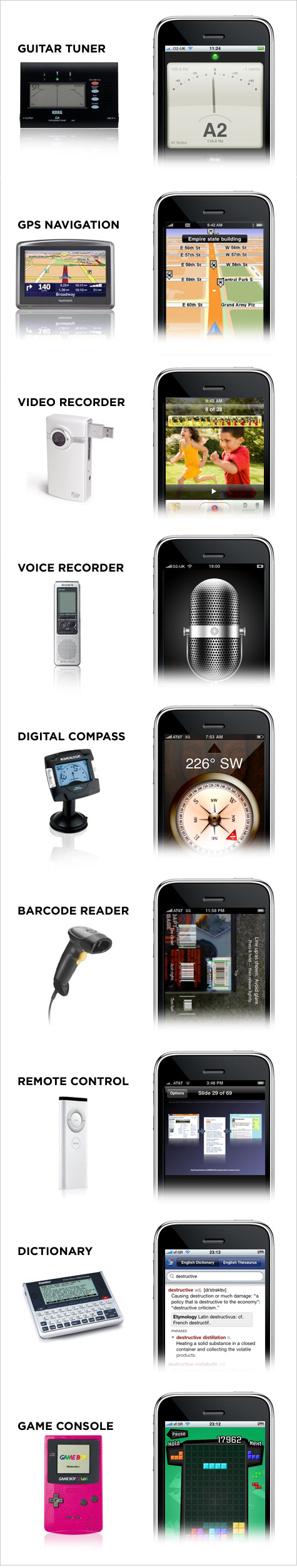 iphone hardware