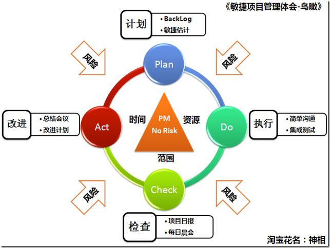 Agile PM_02